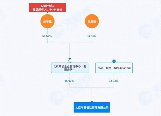进军餐饮业,旗下新公司已成立,经营范围含餐饮管理,外卖递送服务等
